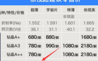 1.60的镜片价位多少，1.60的镜片价位多少钱